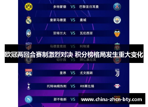 欧冠两回合赛制激烈对决 积分榜格局发生重大变化