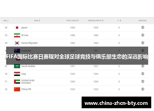 FIFA国际比赛日赛程对全球足球竞技与俱乐部生态的深远影响 FIFA国际比赛日赛程对全球足球竞技与俱乐部生态的深远影响