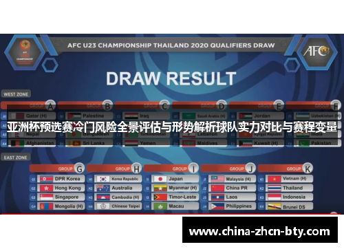 亚洲杯预选赛冷门风险全景评估与形势解析球队实力对比与赛程变量 亚洲杯预选赛冷门风险全景评估与形势解析球队实力对比与赛程变量