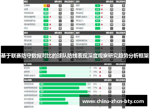 基于联赛防守数据对比的球队防线表现深度观察研究趋势分析框架 基于联赛防守数据对比的球队防线表现深度观察研究趋势分析框架
